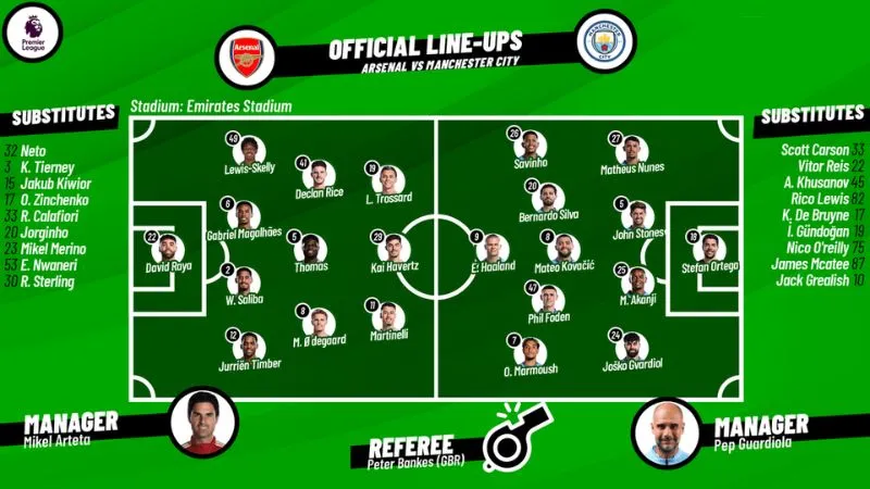 Phân tích đội hình